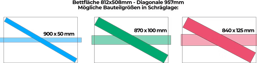 Diagonale Abmessungen